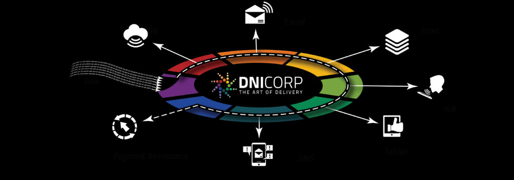 DNI Corp