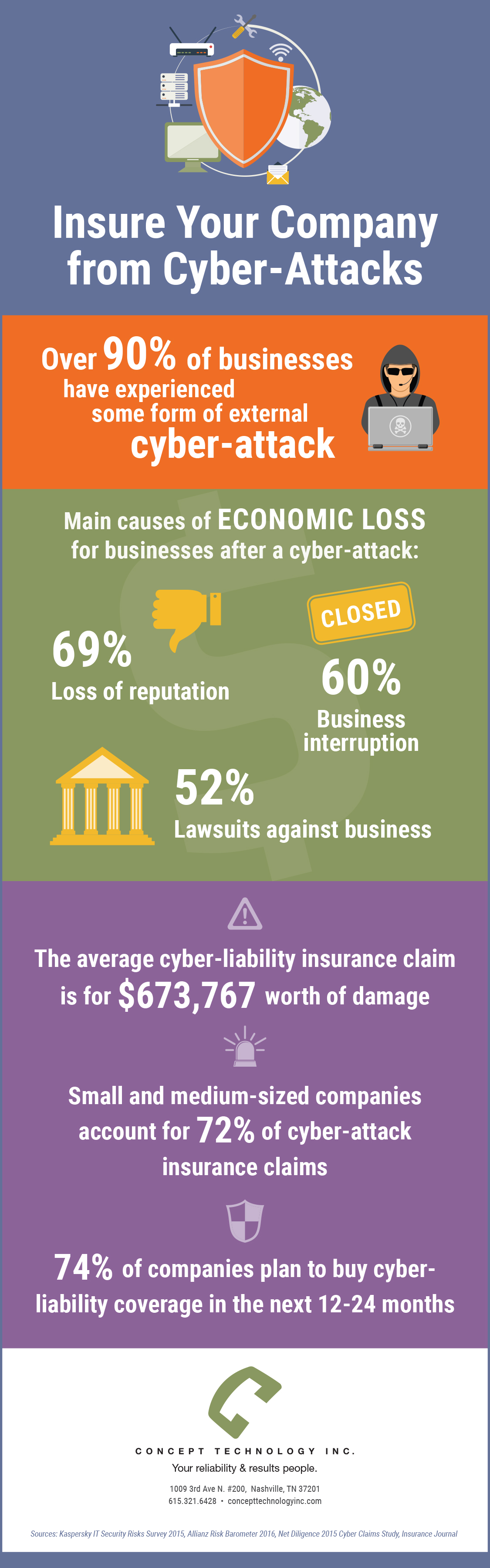 concept technology cyber insurance infographic