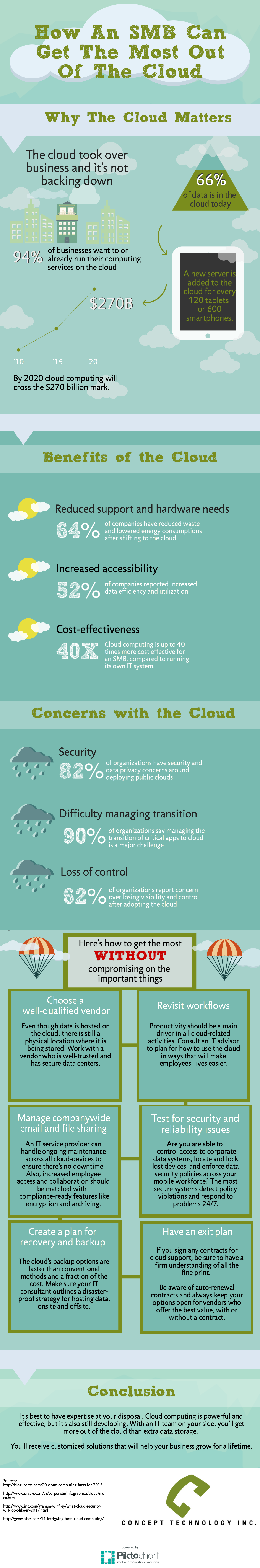 get-the-most-out-of-the-cloud-infographic