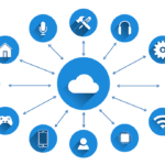 Credible Cloud Based CRMs for an Optimized 2020